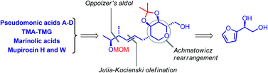 Graphical abstract: A unified strategy for the synthesis of the C1–C14 fragment of marinolic acids, mupirocins, pseudomonic acids and thiomarinols: total synthesis of pseudomonic acid methyl monate C