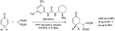 Graphical abstract: Asymmetric organocatalytic desymmetrization of 4,4-disubstituted cyclohexadienones at high pressure: a new powerful strategy for the synthesis of highly congested chiral cyclohexenones