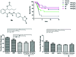 Graphical abstract: Design, synthesis and biological evaluation of hydrogen sulfide releasing derivatives of 3-n-butylphthalide as potential antiplatelet and antithrombotic agents