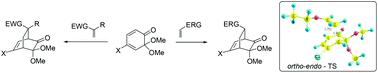 Graphical abstract: Diels–Alder reactions of 4-halo masked o-benzoquinones. Experimental and theoretical investigations