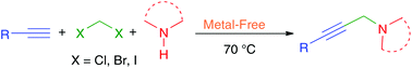Graphical abstract: Catalyst-free activation of methylene chloride and alkynes by amines in a three-component coupling reaction to synthesize propargylamines
