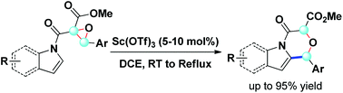 Graphical abstract: Scandium-catalyzed tandem selective oxirane ring-opening/Friedel–Crafts alkylation: a facile access to [1,4]oxazino[4,3-a]indoles and 3,4-dihydro-1H-pyrrolo[2,1-c][1,4]oxazines