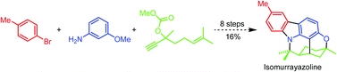 Graphical abstract: Total synthesis of the cyclic monoterpenoid pyrano[3,2-a]carbazole alkaloids derived from 2-hydroxy-6-methylcarbazole