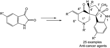 Graphical abstract: Synthesis, and QSAR analysis of anti-oncological active spiro-alkaloids