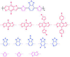Graphical abstract: Rational design on D–A conjugated P(BDT–DTBT) polymers for polymer solar cells
