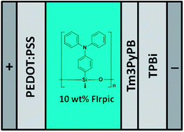 Graphical abstract: Synthesis of triphenylamine based polysiloxane as a blue phosphorescent host