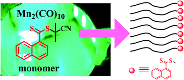 Graphical abstract: Dimanganese decacarbonyl/2-cyanoprop-2-yl-1-dithionaphthalate: toward sunlight induced RAFT polymerization of MMA