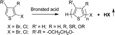 Graphical abstract: Chain-growth cationic polymerization of 2-halogenated thiophenes promoted by Brønsted acids