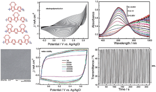 Graphical abstract: Highly stable hybrid selenophene-3,4-ethylenedioxythiophene as electrically conducting and electrochromic polymers