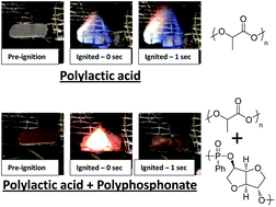 Graphical abstract: Synthesis and characterization of isosorbide-based polyphosphonates as biobased flame-retardants