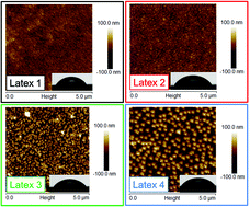 Graphical abstract: Modification of cellulose model surfaces by cationic polymer latexes prepared by RAFT-mediated surfactant-free emulsion polymerization