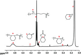Graphical abstract: Semi-crystalline terpolymers with varying chain sequence structures derived from CO2, cyclohexene oxide and ε-caprolactone: one-step synthesis catalyzed by tri-zinc complexes