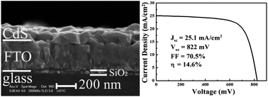 Graphical abstract: High-efficiency CdTe thin-film solar cell with a mono-grained CdS window layer