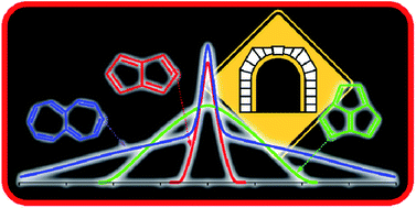 Graphical abstract: Heavy atom tunneling in the automerization of pentalene and other antiaromatic systems