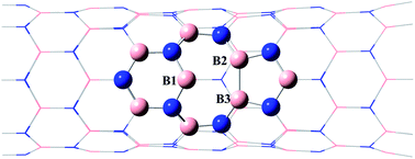 Graphical abstract: The healing of N-vacancy in boron nitride nanotube by using NO and NO2 molecules: a density functional theoretical study