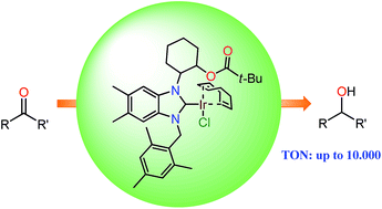 Graphical abstract: Hydroxyl and ester functionalized N-heterocyclic carbene complexes of iridium(i): efficient catalysts for transfer hydrogenation reactions