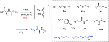 Graphical abstract: Phosgene-free synthesis of polypeptides using activated urethane derivatives of α-amino acids: an efficient synthetic approach to hydrophilic polypeptides