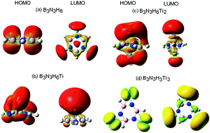 Graphical abstract: A conceptual DFT study of the hydrogen trapping efficiency in metal functionalized BN system