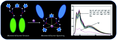 Graphical abstract: Pyrene pyridine-conjugate as Ag selective fluorescent chemosensor