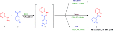 Graphical abstract: A facile and practical one-pot synthesis of [1,2,4]triazolo[4,3-a]pyridines