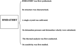Graphical abstract: Bis(1,5-diamino-4-methyl-tetrazolium)hydrazinetetrazolate: synthesis, structure and energetic properties