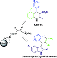 Graphical abstract: Functionalized superparamagnetic Fe3O4 as an efficient quasi-homogeneous catalyst for multi-component reactions
