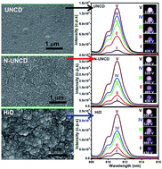 Graphical abstract: Development of long lifetime cathode materials for microplasma application