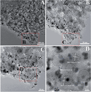 Graphical abstract: Pt loaded onto silicon carbide/porous carbon hybrids as an electrocatalyst in the methanol oxidation reaction