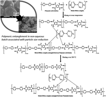 Graphical abstract: Feasible nonaqueous route to synthesize a high-voltage spinel cathode material for lithium ion batteries