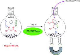 Graphical abstract: Nickel ferrite nanoparticles: an efficient and reusable nanocatalyst for a neat, one-pot and four-component synthesis of pyrroles