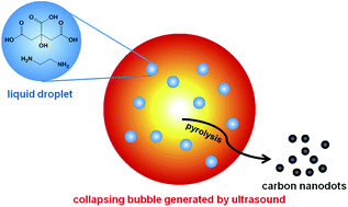 Graphical abstract: Sonochemical synthesis of highly photoluminescent carbon nanodots