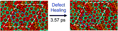 Graphical abstract: Graphene nucleation on a surface-molten copper catalyst: quantum chemical molecular dynamics simulations