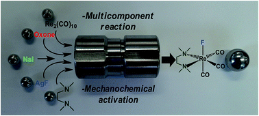 Graphical abstract: Multi-step and multi-component organometallic synthesis in one pot using orthogonal mechanochemical reactions