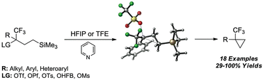 Graphical abstract: 1,3-γ-Silyl-elimination in electron-deficient cationic systems