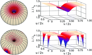 Graphical abstract: Defect unbinding on a toroidal nematic shell