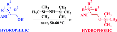 Graphical abstract: Silylated quaternary ammonium salts – ionic liquids with hydrophobic cations