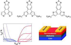 Graphical abstract: Dithienonaphthothiadiazole semiconductors: synthesis, properties, and application to ambipolar field effect transistors