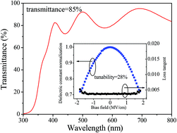 Graphical abstract: Investigation on preparation and electric field tunable dielectric properties of novel bismuth magnesium niobate transparent capacitors for opto-electronic devices