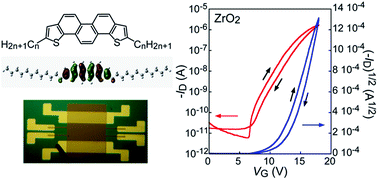 Graphical abstract: Transistor application of new picene-type molecules, 2,9-dialkylated phenanthro[1,2-b:8,7-b′]dithiophenes