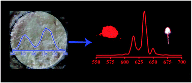 Graphical abstract: A new red phosphor BaGeF6:Mn4+: hydrothermal synthesis, photo-luminescence properties, and its application in warm white LED devices