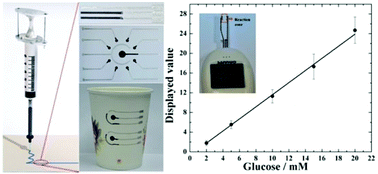 Graphical abstract: Direct writing electrodes using a ball pen for paper-based point-of-care testing