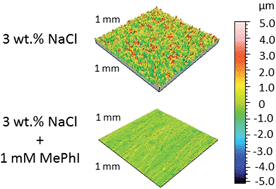 Graphical abstract: The first X-ray photoelectron spectroscopy surface analysis of 4-methyl-2-phenyl-imidazole adsorbed on copper