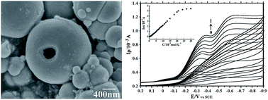 Graphical abstract: Hollow Co3O4 nanospheres for the direct electrochemistry and electrocatalysis of hemoglobin with an ionic liquid as an enhancer