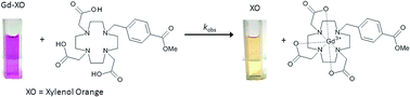Graphical abstract: Gd–XO: a colourimetric probe for the complexation of Gd3+ with DO3A-type ligands