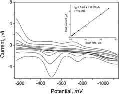 Graphical abstract: Thiomersal determination on a renewable mercury film silver-based electrode using adsorptive striping voltammetry