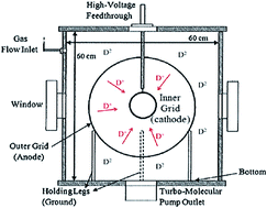 Graphical abstract: Neutron activation analysis for cement elements using an IECF device as a high energy neutron source