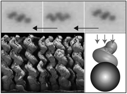 Graphical abstract: Active colloidal microdrills