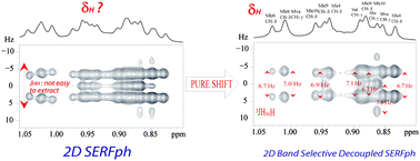 Graphical abstract: Pushing the limits of signal resolution to make coupling measurement easier
