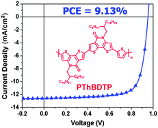 Graphical abstract: A lactam building block for efficient polymer solar cells