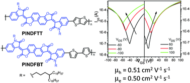 Graphical abstract: (3E,8E)-3,8-Bis(2-oxoindolin-3-ylidene)naphtho-[1,2-b:5,6-b′]difuran-2,7(3H,8H)-dione (INDF) based polymers for organic thin-film transistors with highly balanced ambipolar charge transport characteristics